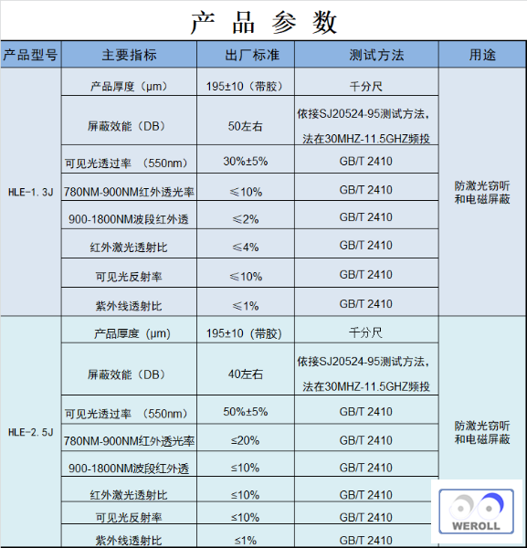 防激光窃听和电磁屏蔽二合一玻璃贴膜